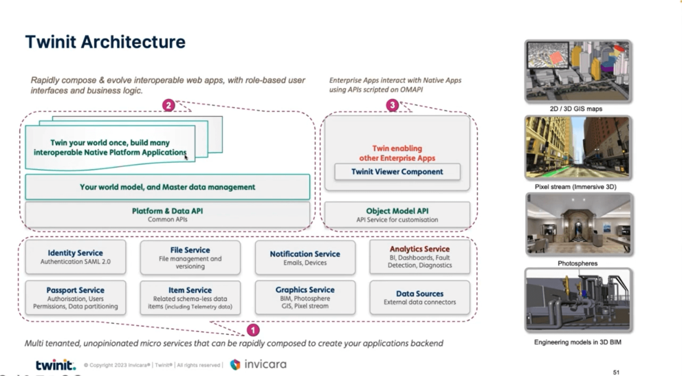 Twinit architecture